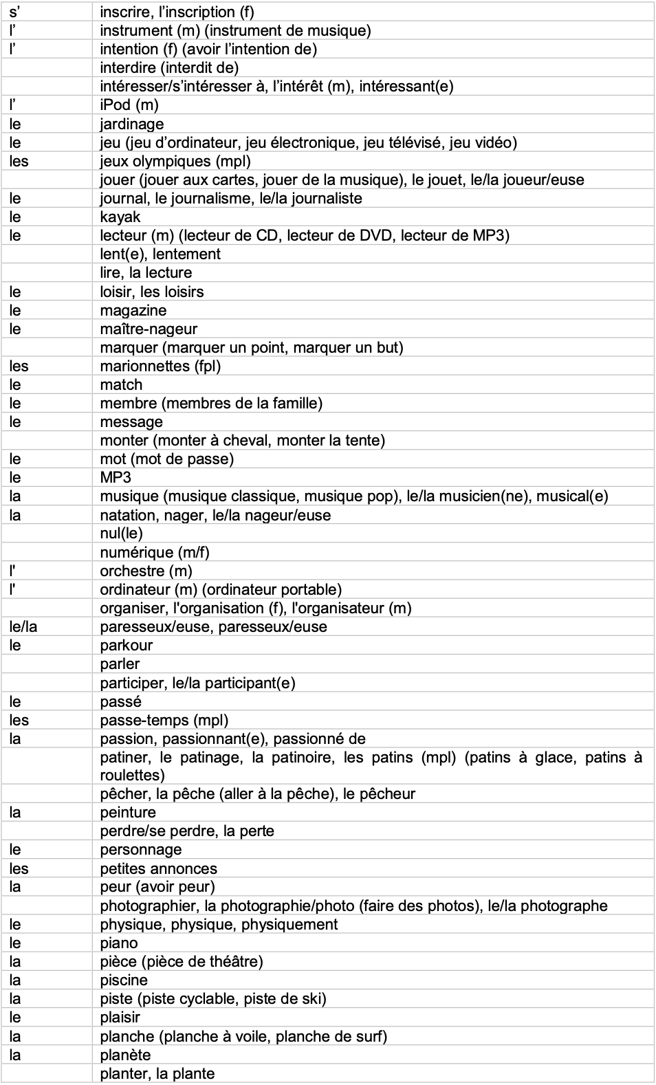 IGCSE French_Minimum_Core_Vocabulary_by_Topic